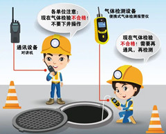 观山湖有限空间操作说明